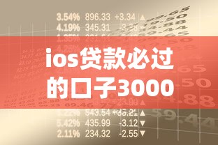 ios贷款必过的口子3000元无门槛本月借款平台力荐！分享小额网贷口子3000元无门槛借款